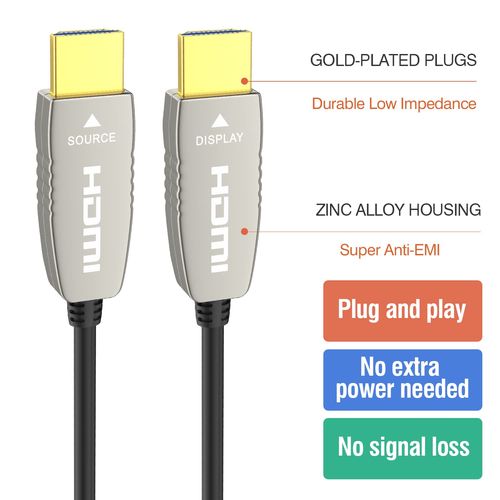 כבל HDMI אופטי 18Gbps RUIPRO 4K HDMI 2.0b, המחברים ומפרט הכבל